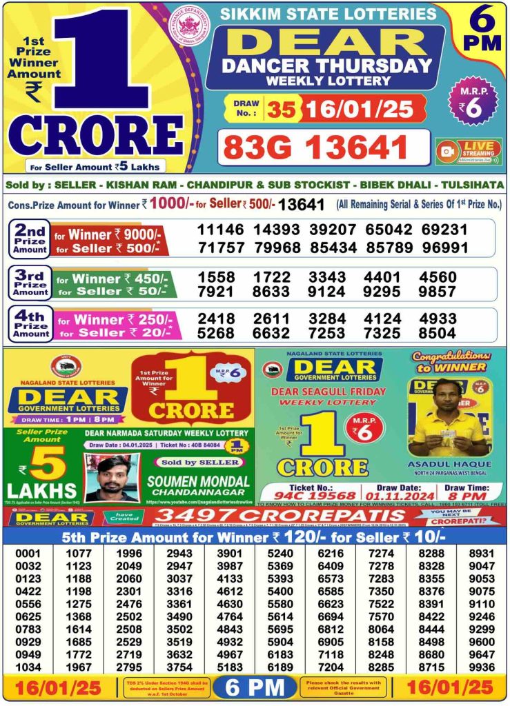 Dhankesari Result Today Lottery Sambad 6:00 PM 16.1.2025