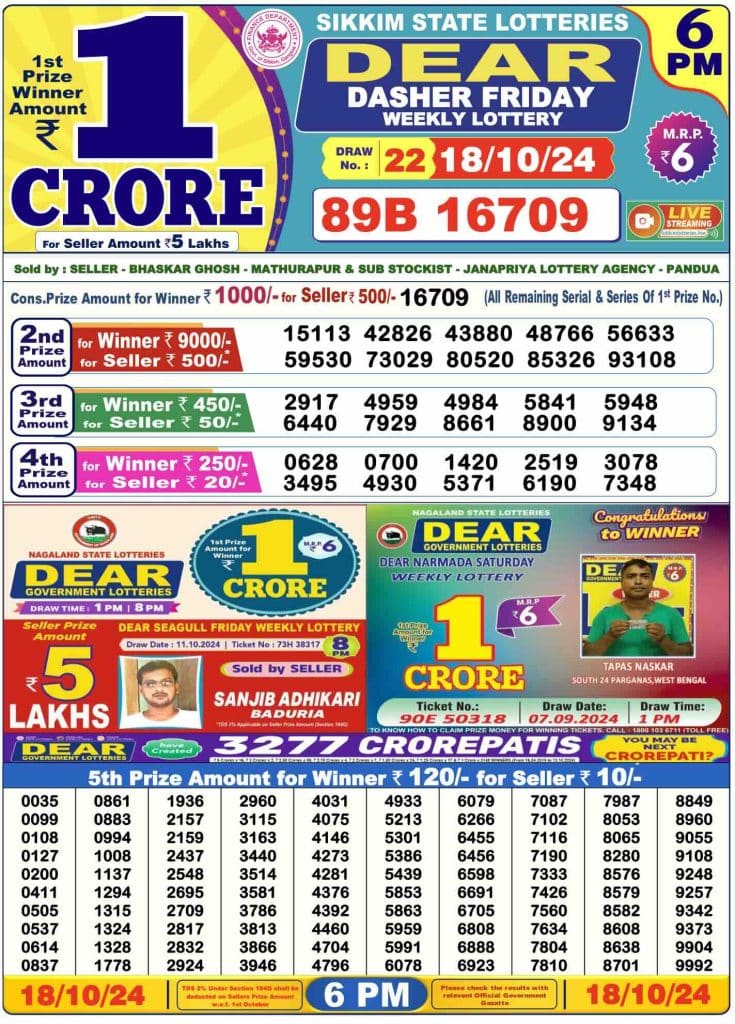 Dhankesari Result 18.10.2024 Today 1 PM, 6 PM, 8 PM Lottery Sambad