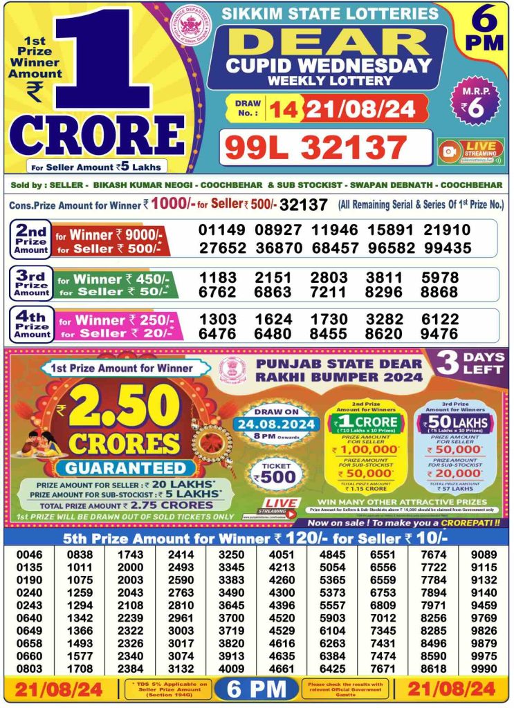 Dhankesari Result Today Lottery Sambad 6:00 PM 21.8.2024