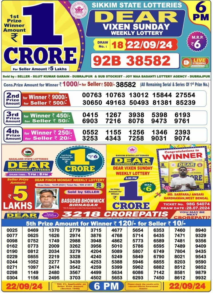 Dhankesari Result Today Lottery Sambad 6:00 PM 22.9.2024