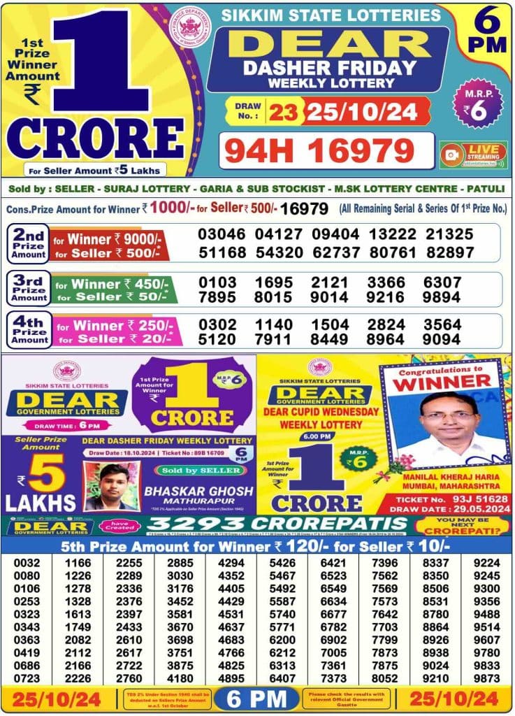 Dhankesari Result Today Lottery Sambad 6:00 PM 25.10.2024