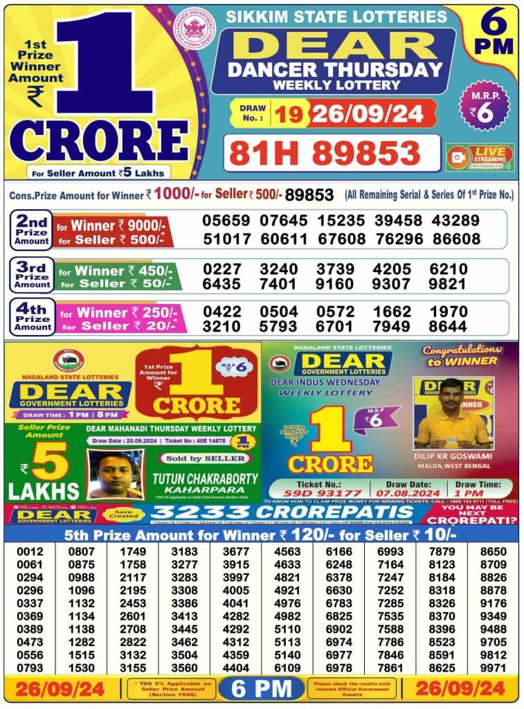 Dhankesari Result Today Lottery Sambad 6:00 PM 26.9.2024