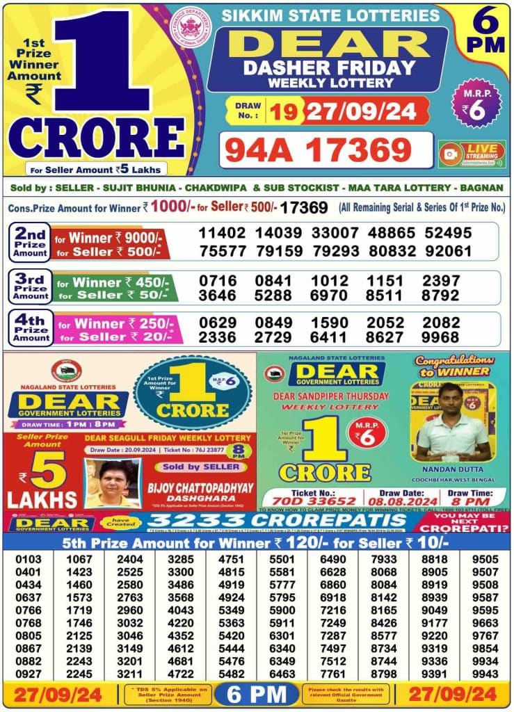 Dhankesari Result Today Lottery Sambad 6:00 PM 27.9.2024