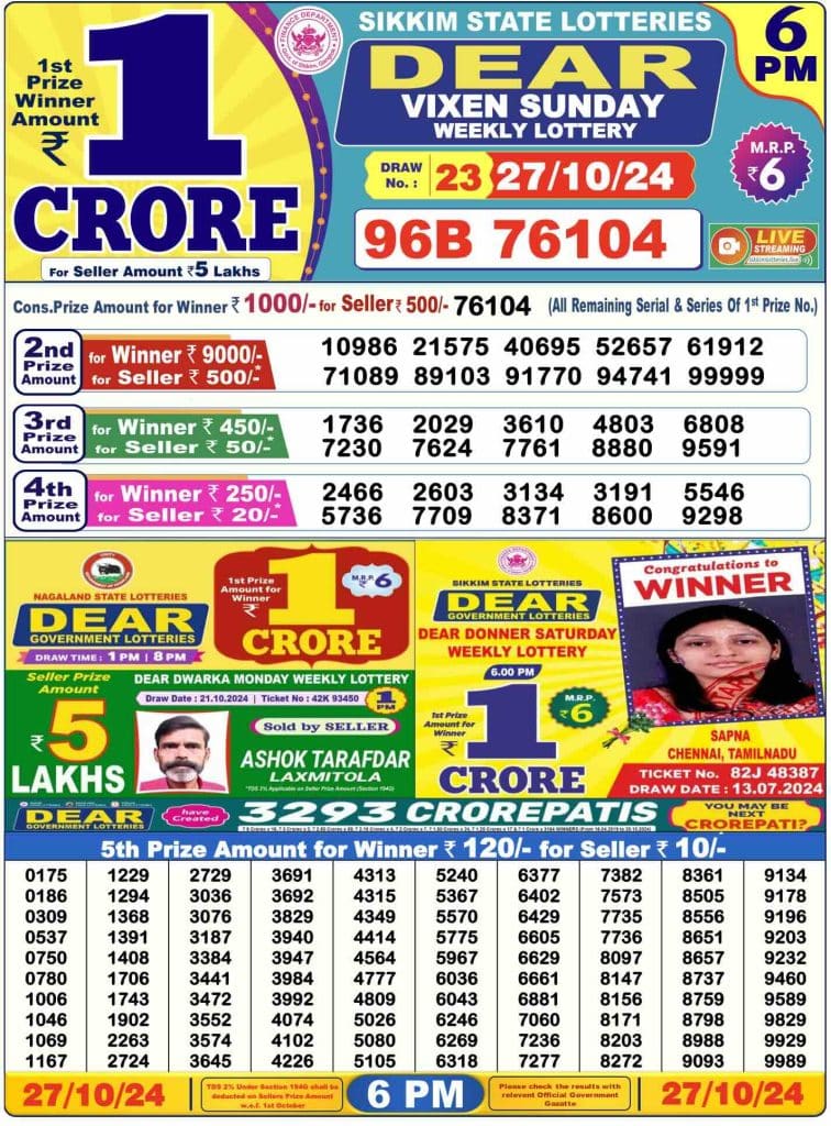 Dhankesari Result Today Lottery Sambad 6:00 PM 27.10.2024