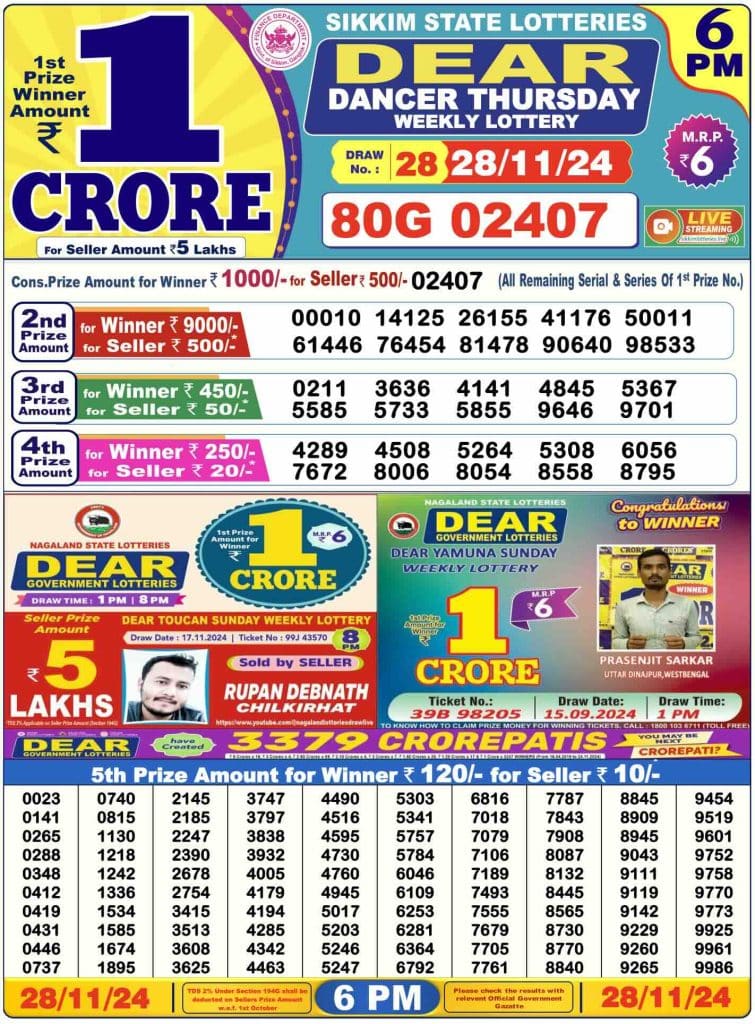 Dhankesari Result Today Lottery Sambad 6:00 PM 28.11.2024