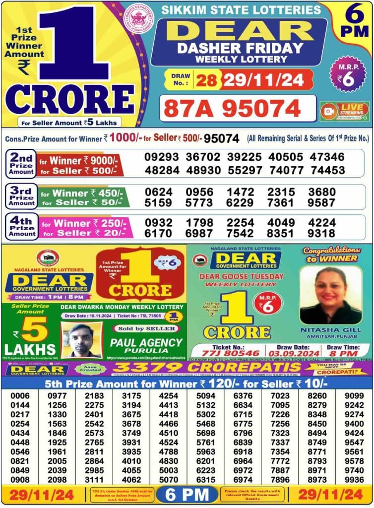 Dhankesari Result Today Lottery Sambad 6:00 PM 29.11.2024