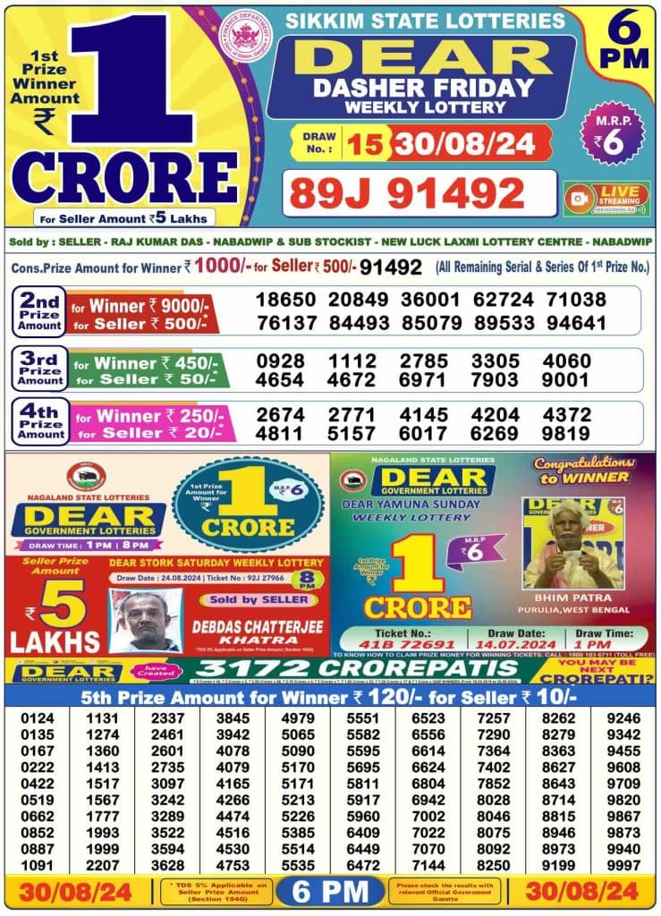 Dhankesari Result Today Lottery Sambad 6:00 PM 30.8.2024