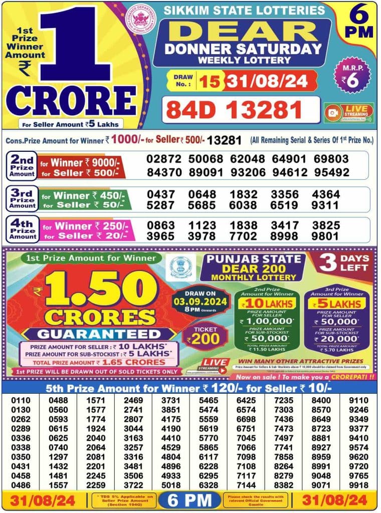 Dhankesari Result 31.8.2024 Today 1 PM, 6 PM, 8 PM Lottery Sambad