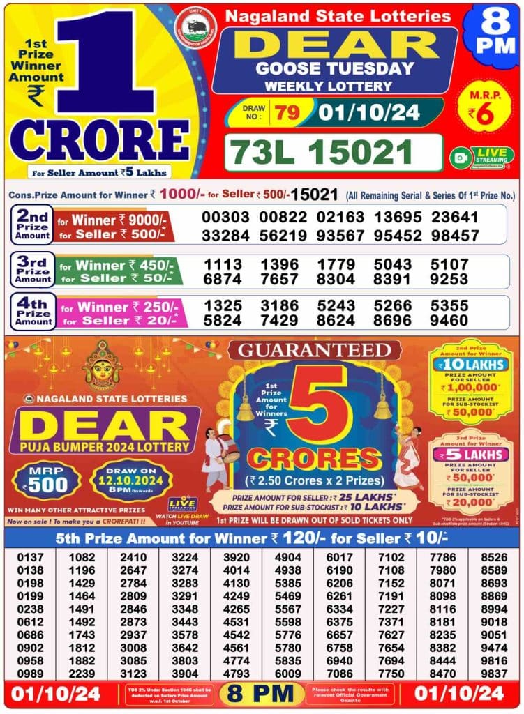 Dhankesari Result 8:00 PM Lottery Sambad Evening 1.10.2024