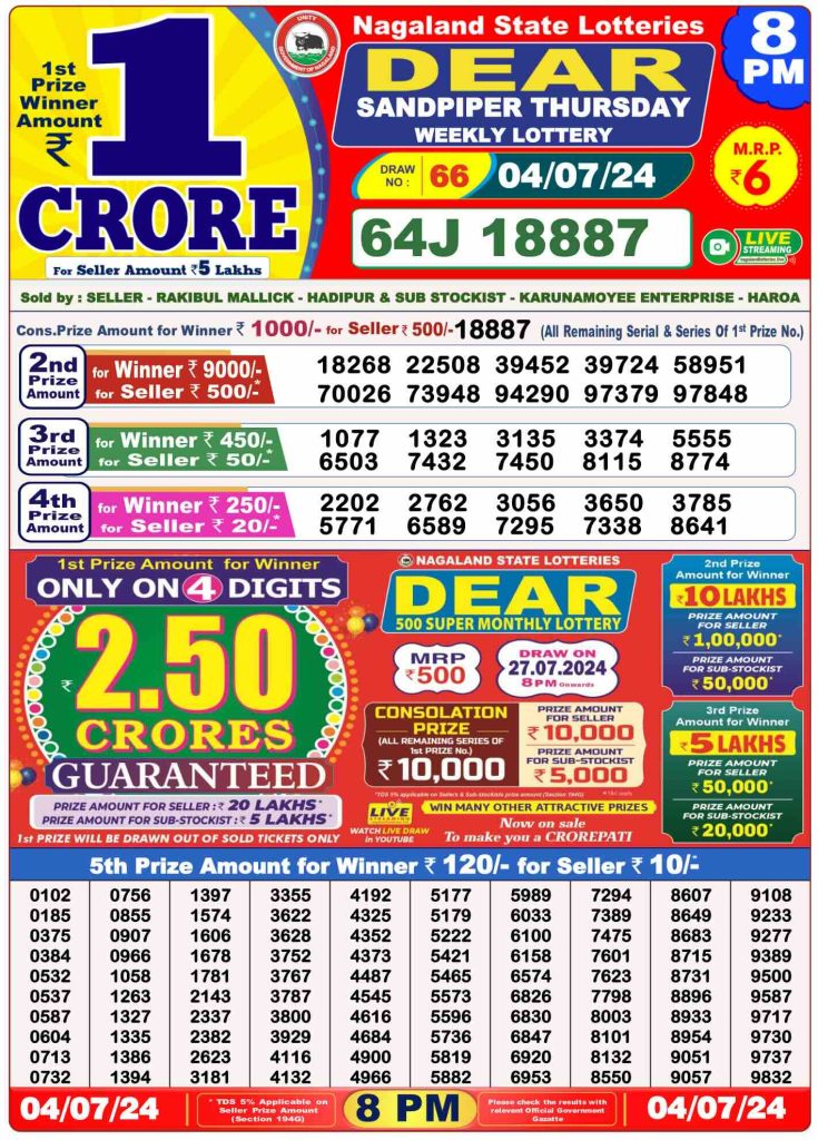 Dhankesari Result 8:00 PM Lottery Sambad Evening 4.7.2024