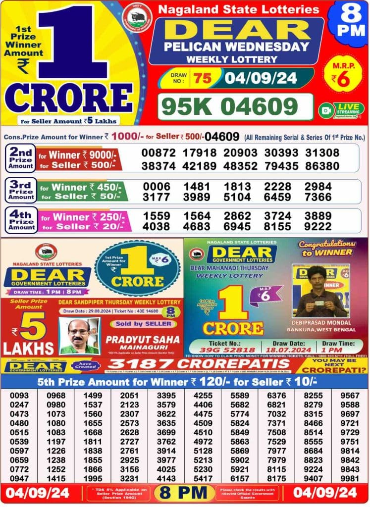 Dhankesari Lottery Sambad 4.9.2024 Result 1PM, 6PM and 8PM