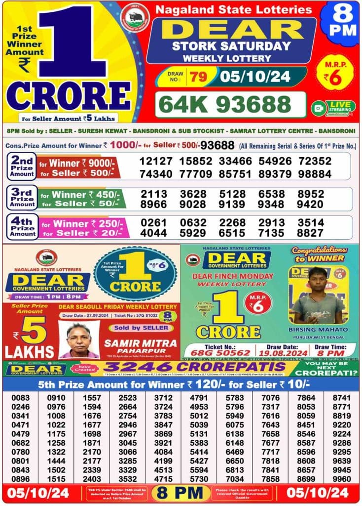 Dhankesari Result 5.10.2024 Today 1 PM, 6 PM, 8 PM Lottery Sambad