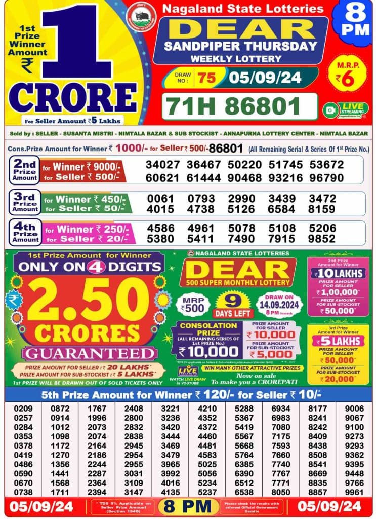 Dhankesari Result 8:00 PM Lottery Sambad Evening 5.9.2024