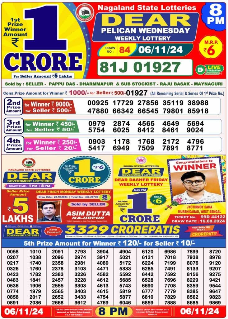 Dhankesari Result 8:00 PM Lottery Sambad Evening 6.11.2024