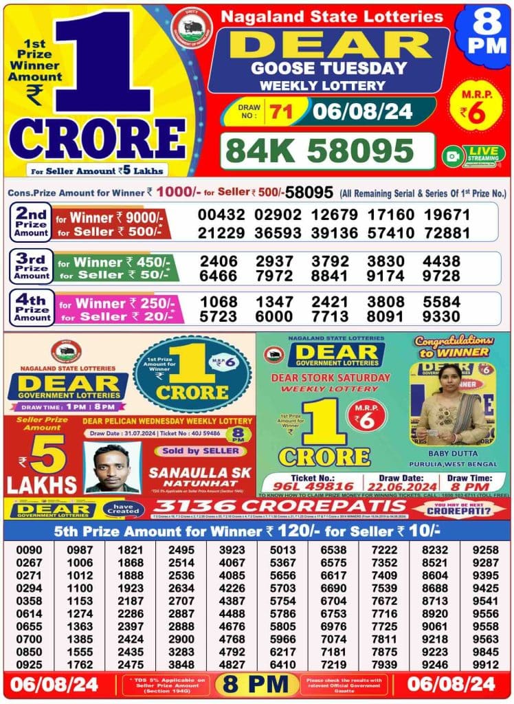 Dhankesari Result 8:00 PM Lottery Sambad Evening 6.8.2024