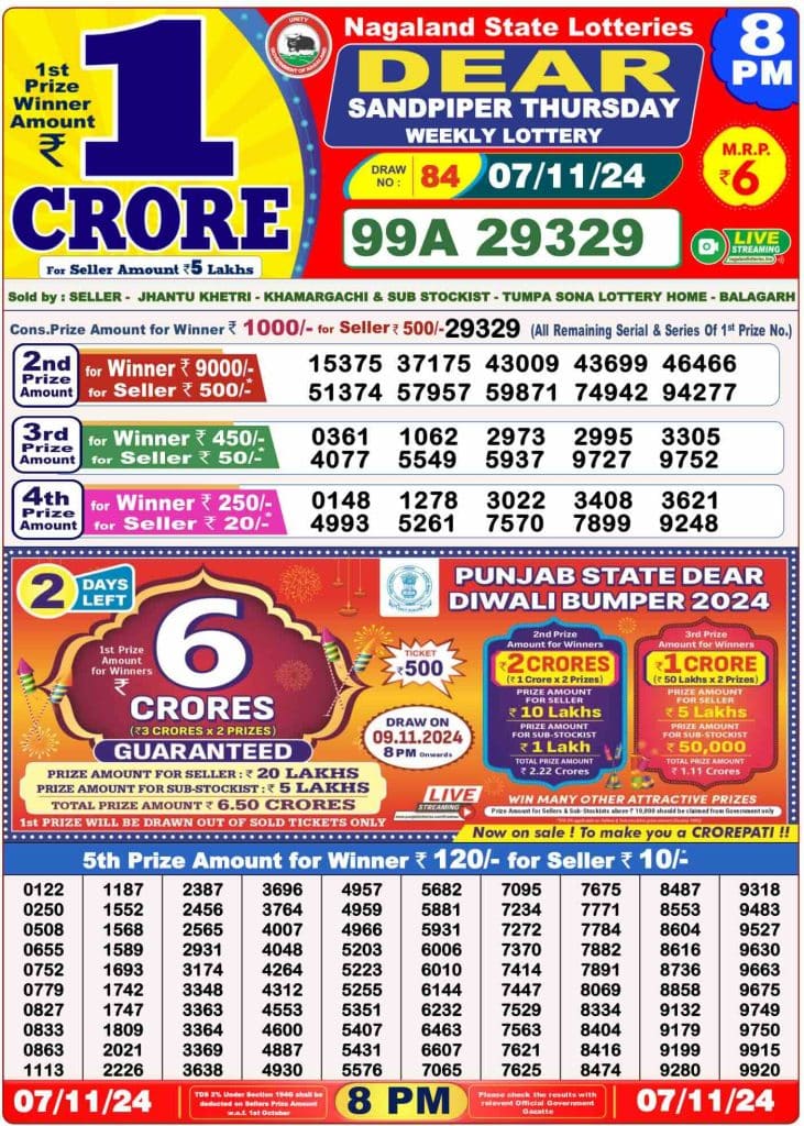 Dhankesari Result 8:00 PM Lottery Sambad Evening 7.11.2024