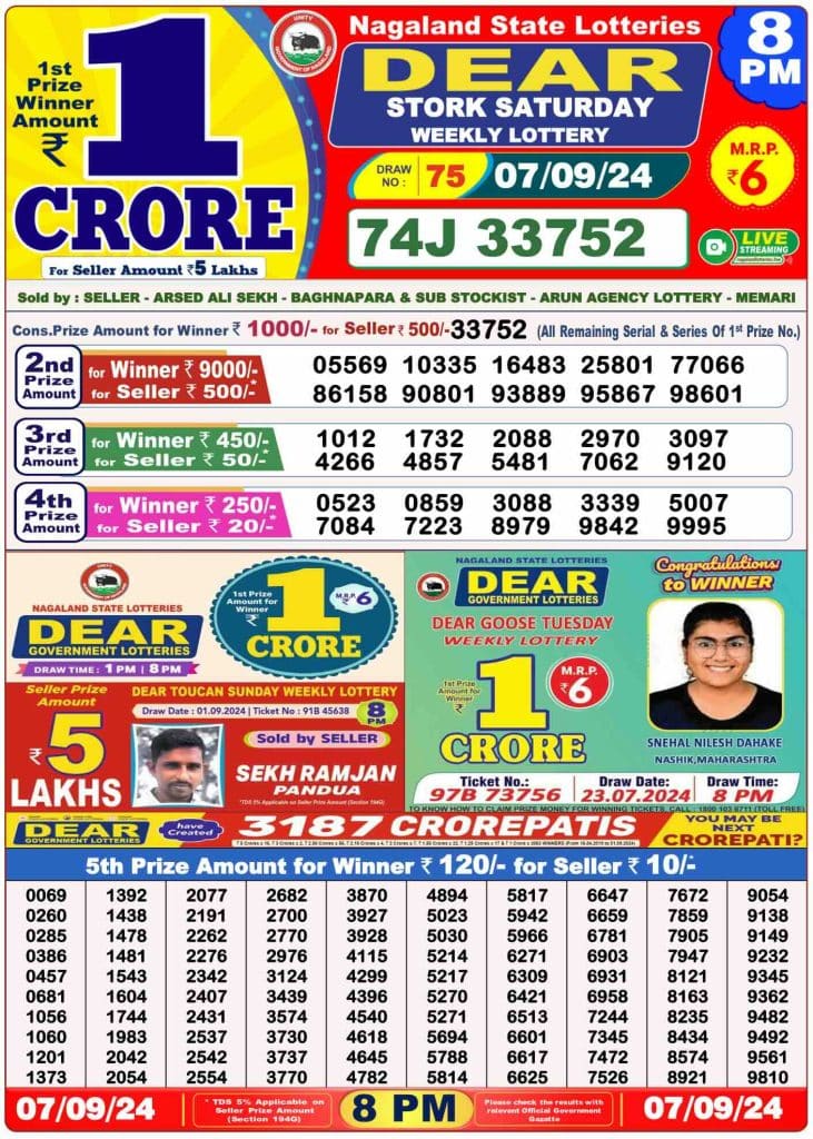 Dhankesari Result 8:00 PM Lottery Sambad Evening 7.9.2024