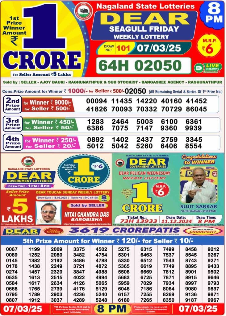 Dhankesari Result 8:00 PM Lottery Sambad Evening 7.3.2025