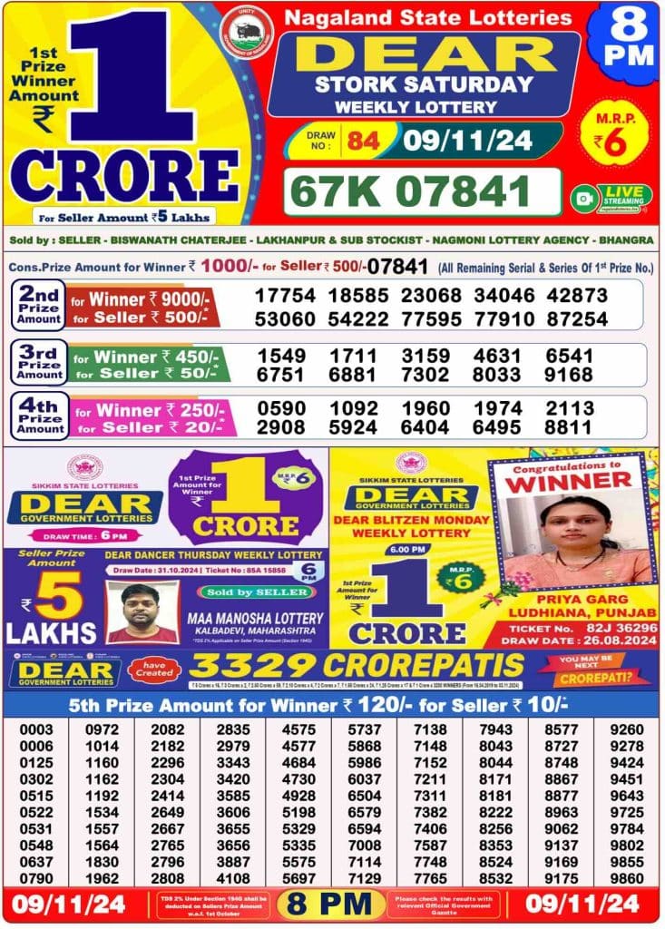 Dhankesari Dear Lottery Evening Result 8:00 PM 9.11.2024