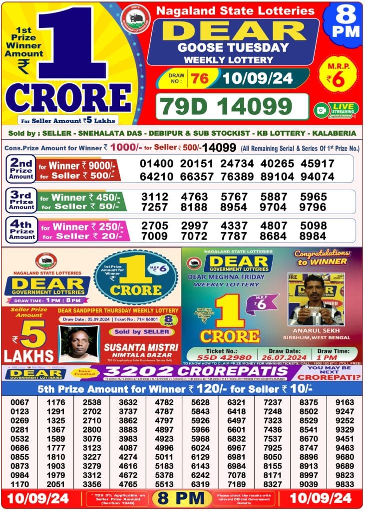 Dhankesari Result 10.9.2024 Today 1 PM, 6 PM, 8 PM Lottery Sambad