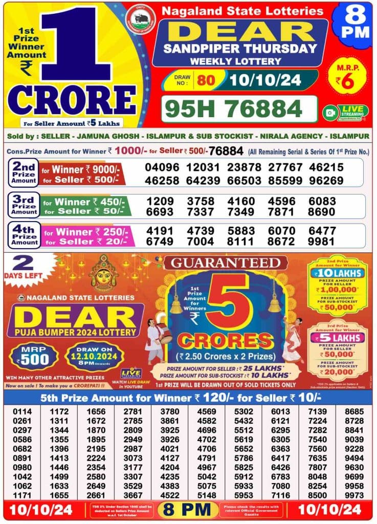 Dhankesari Dear Lottery Evening Result 8:00 PM 10.10.2024