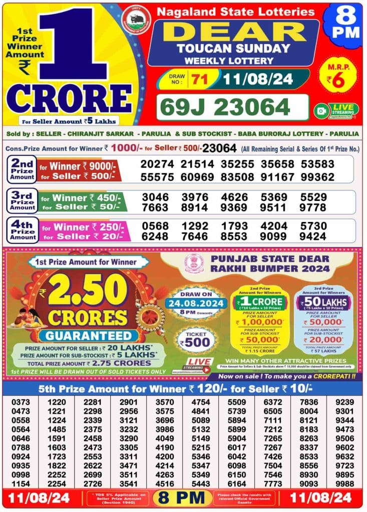 Dhankesari Result 8:00 PM Lottery Sambad Evening 11.8.2024