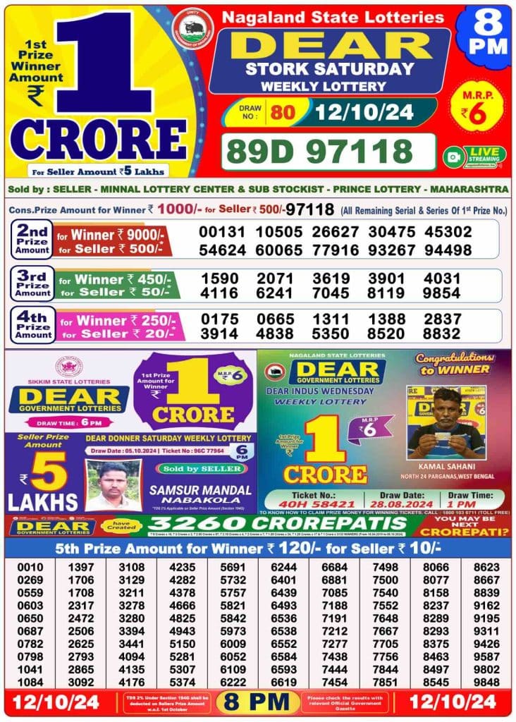 Dhankesari Result 12.10.2024 Today 1 PM, 6 PM, 8 PM Lottery Sambad