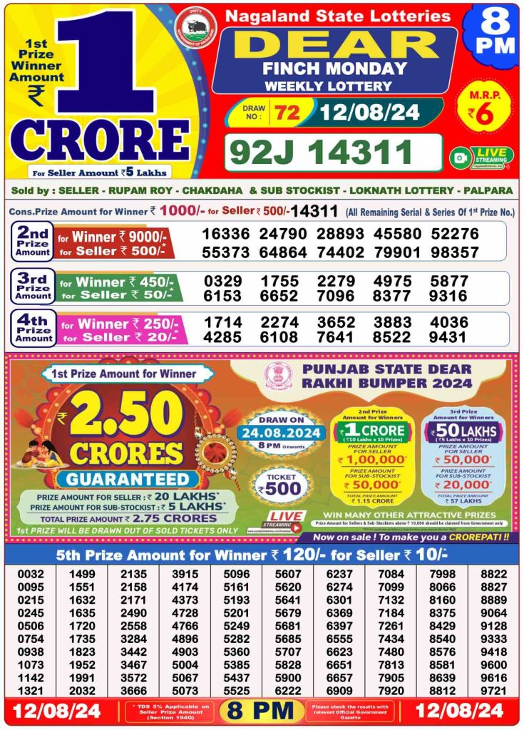 Dhankesari Result 8:00 PM Lottery Sambad Evening 12.8.2024