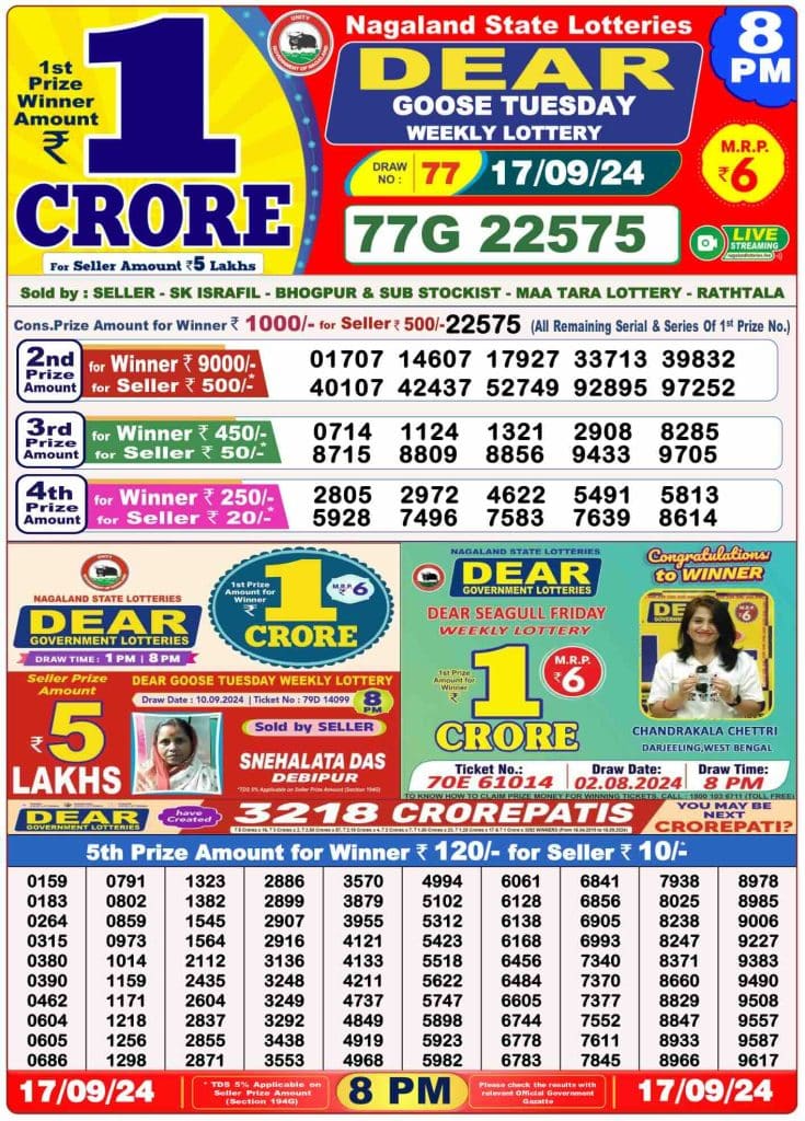 Lottery Sambad Result 17.9.2024 Today 1 PM, 6 PM & 8 PM