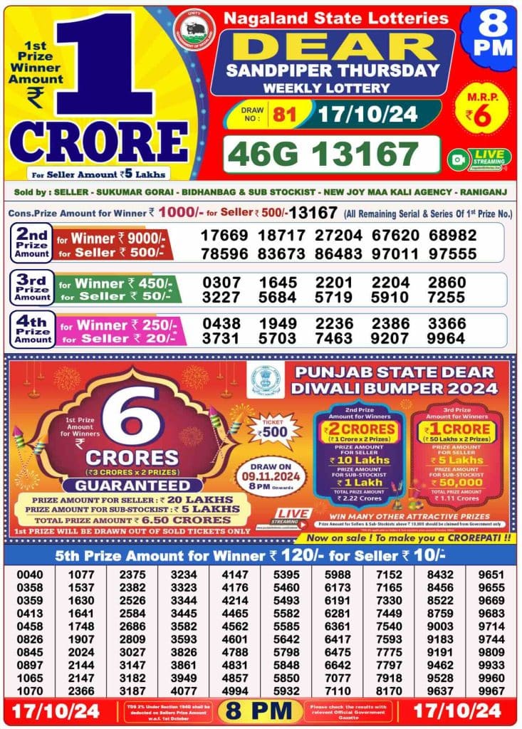 Dhankesari Result 8:00 PM Lottery Sambad Evening 17.10.2024