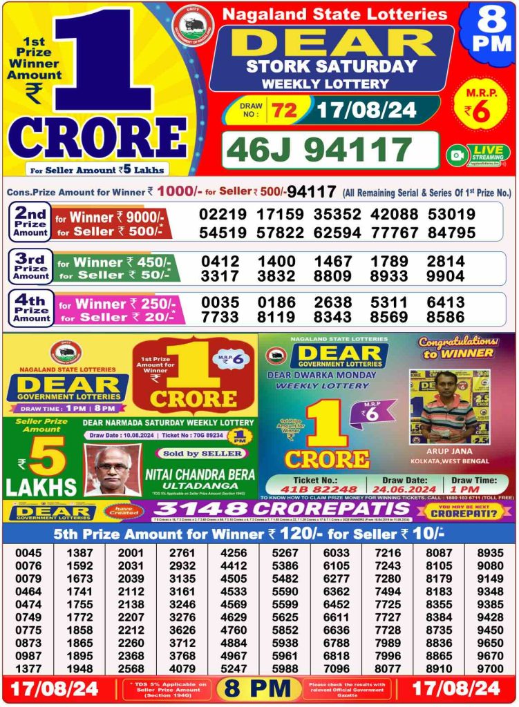 Dhankesari Result 8:00 PM Lottery Sambad Evening 17.8.2024