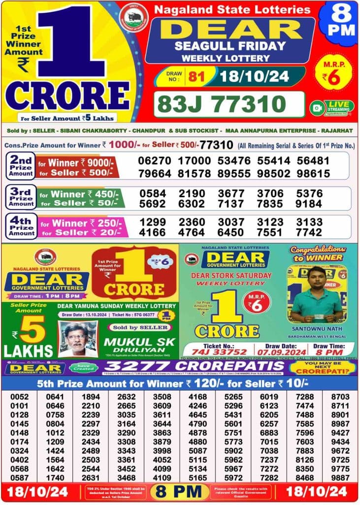 Dhankesari Result 18.10.2024 Today 1 PM, 6 PM, 8 PM Lottery Sambad