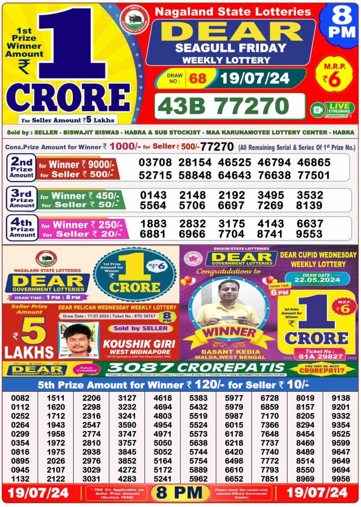 Dhankesari Result 8:00 PM Lottery Sambad Evening 19.7.2024