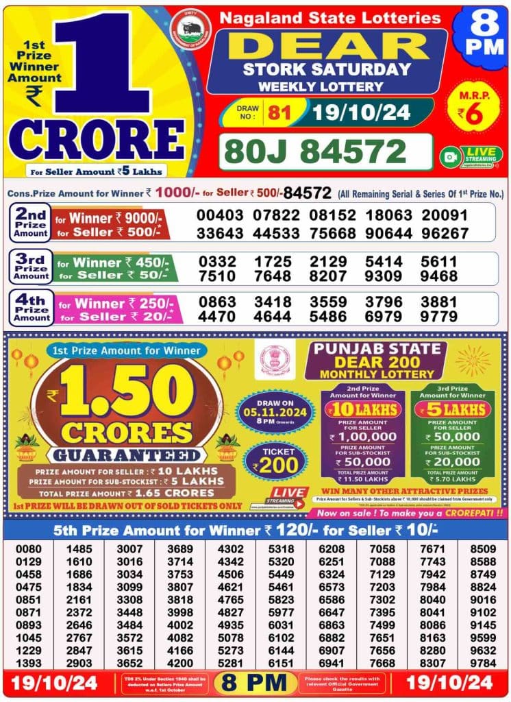 Dhankesari Result 19.10.2024 Today 1 PM, 6 PM, 8 PM Lottery Sambad