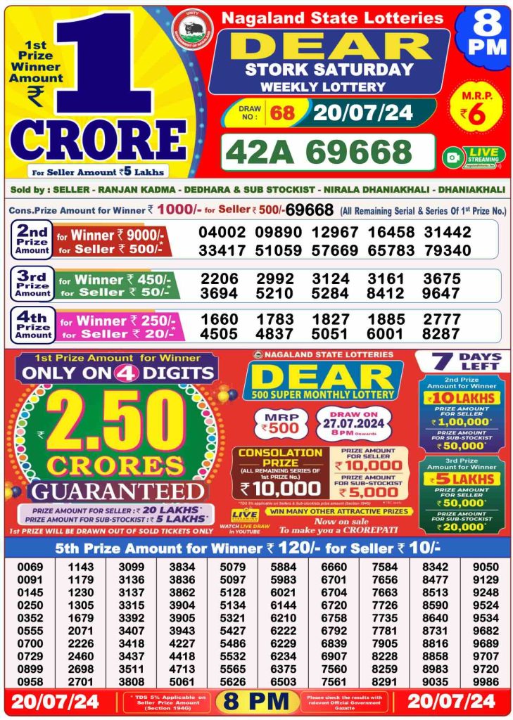 Dhankesari Result 20.7.2024 Today 1 PM, 6 PM, 8 PM Lottery Sambad