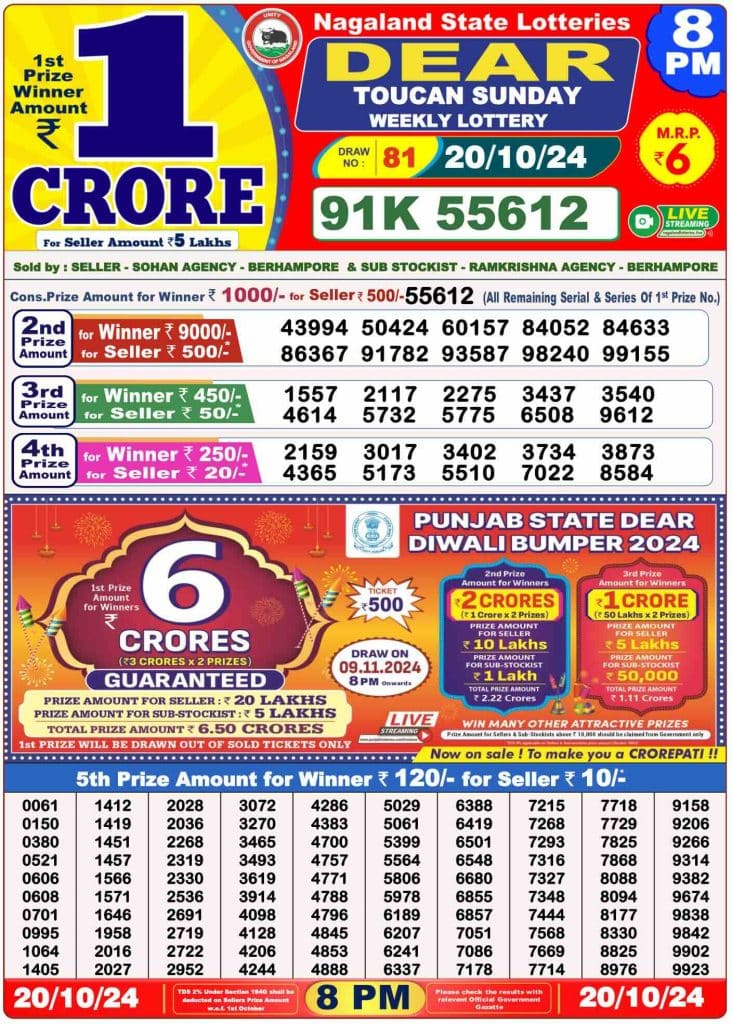 Dhankesari Result 20.10.2024 Today 1 PM, 6 PM, 8 PM Lottery Sambad