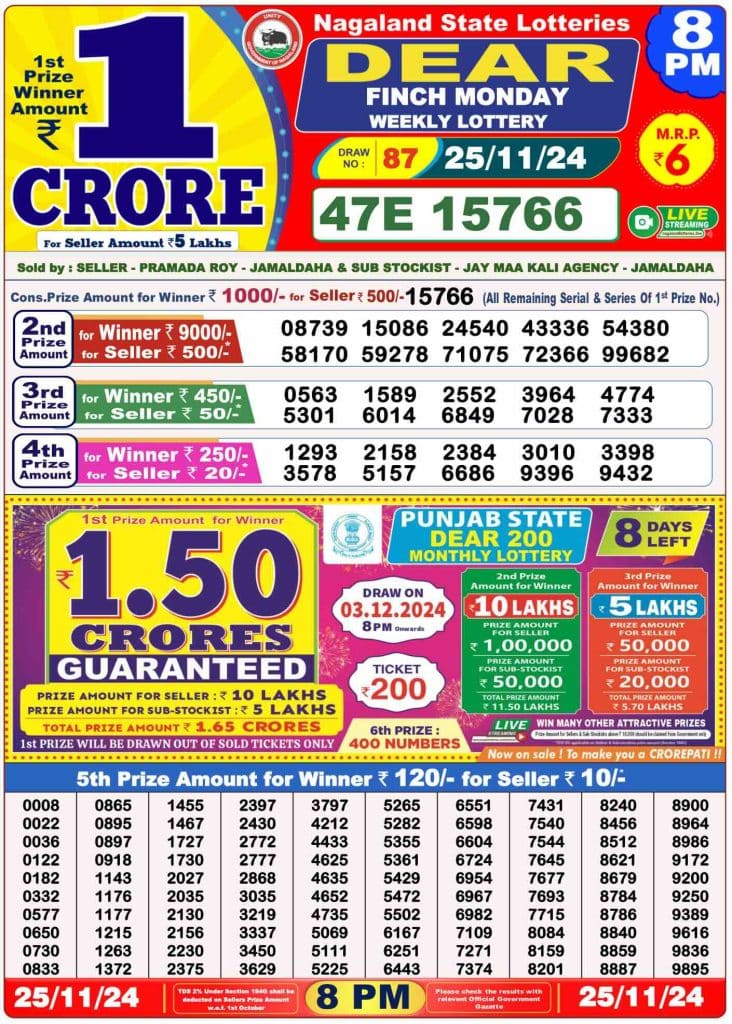 Dhankesari Result 8:00 PM Lottery Sambad Evening 25.11.2024