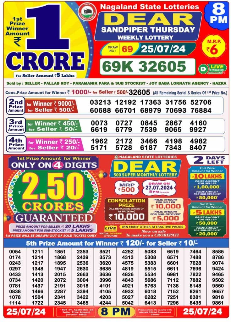 Dhankesari Result 8:00 PM Lottery Sambad Evening 25.7.2024