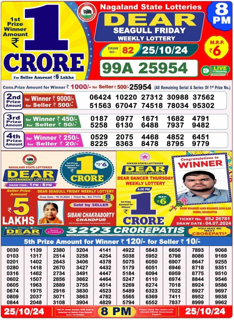 Dhankesari Result 8:00 PM Lottery Sambad Evening 25.10.2024