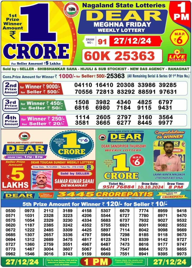 Dhankesari Result Lottery Sambad 1:00 PM Result 27.12.2024