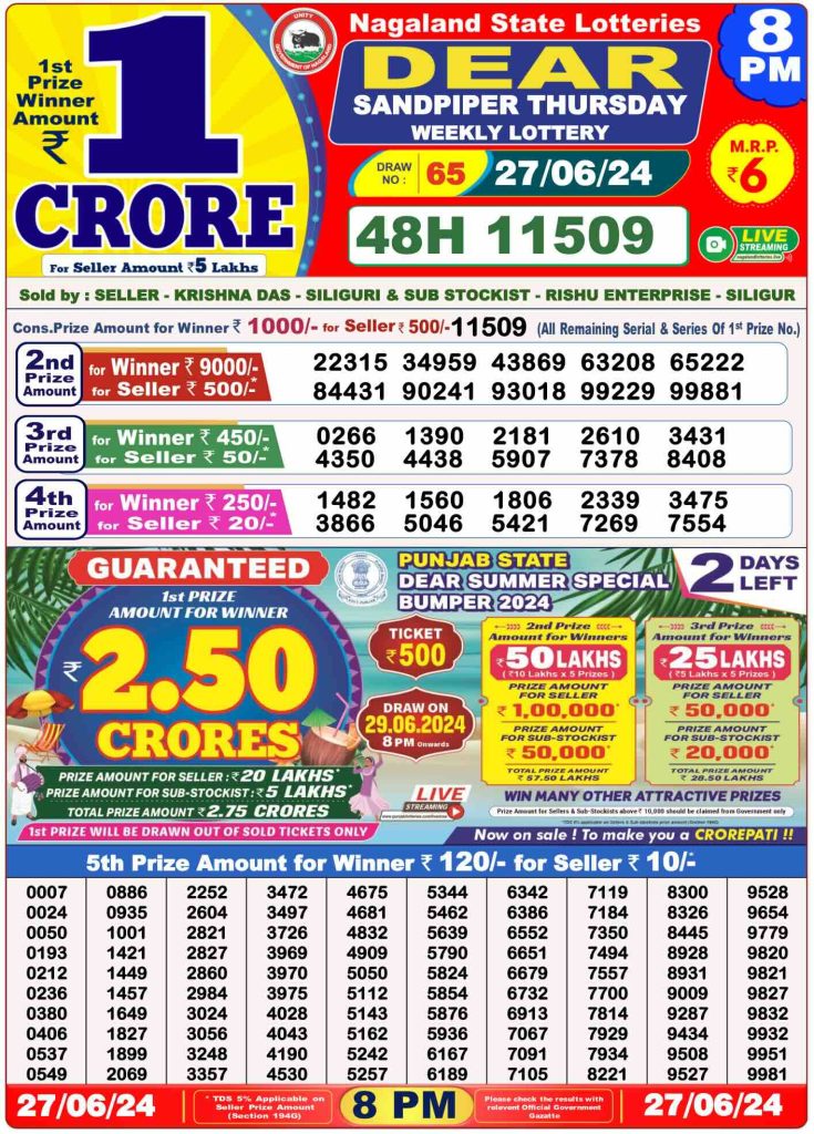 Dhankesari Result 8:00 PM Lottery Sambad Evening 27.6.2024