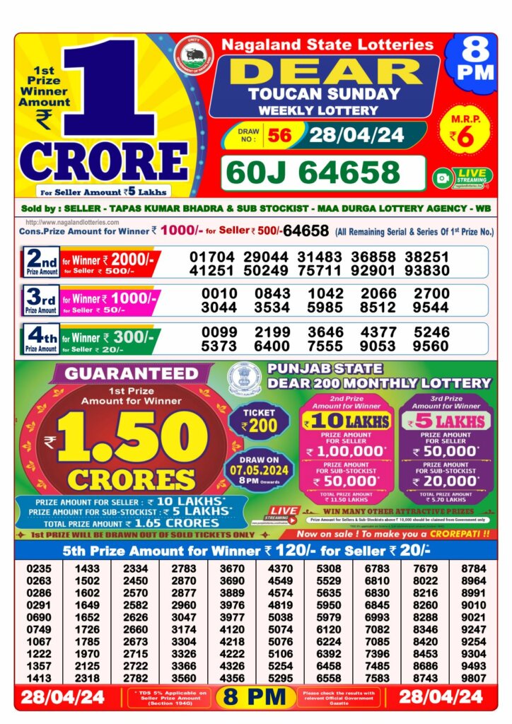 Dhankesari Result 8:00 PM Lottery Sambad Evening 28.4.2024