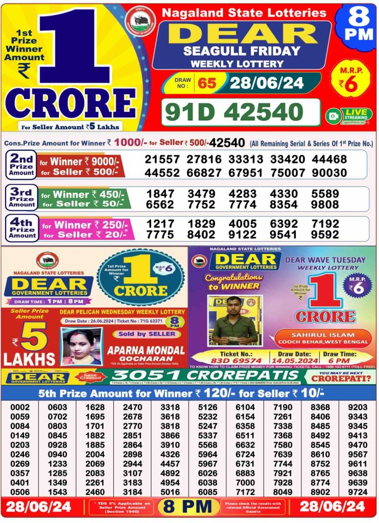 Dhankesari Result 8:00 PM Lottery Sambad Evening 28.6.2024