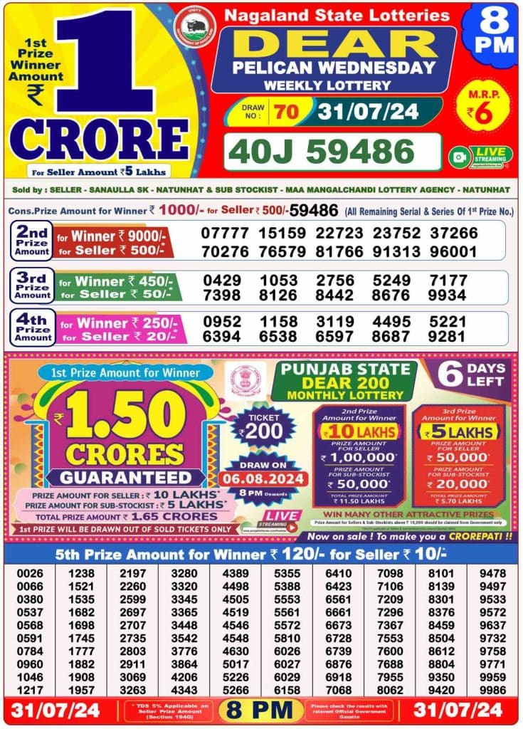 Lottery Sambad 8 PM Evening Result 31.7.2024b