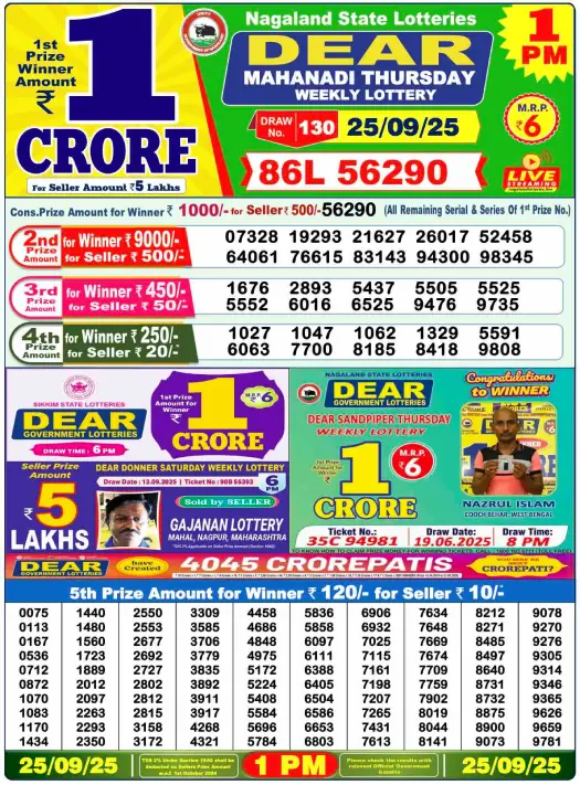 Dhankesari Result Lottery Sambad 1:00 PM Result 25.10.2025