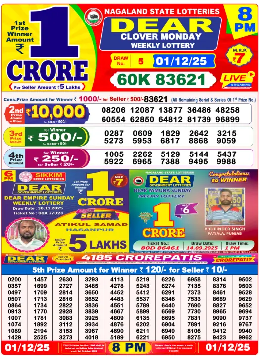 Lottery Sambad 8 PM Evening Result 1.12.2025