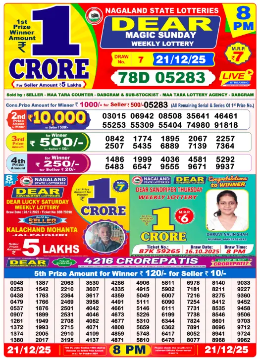 Dhankesari Result 8:00 PM Lottery Sambad Evening 21.12.2025
