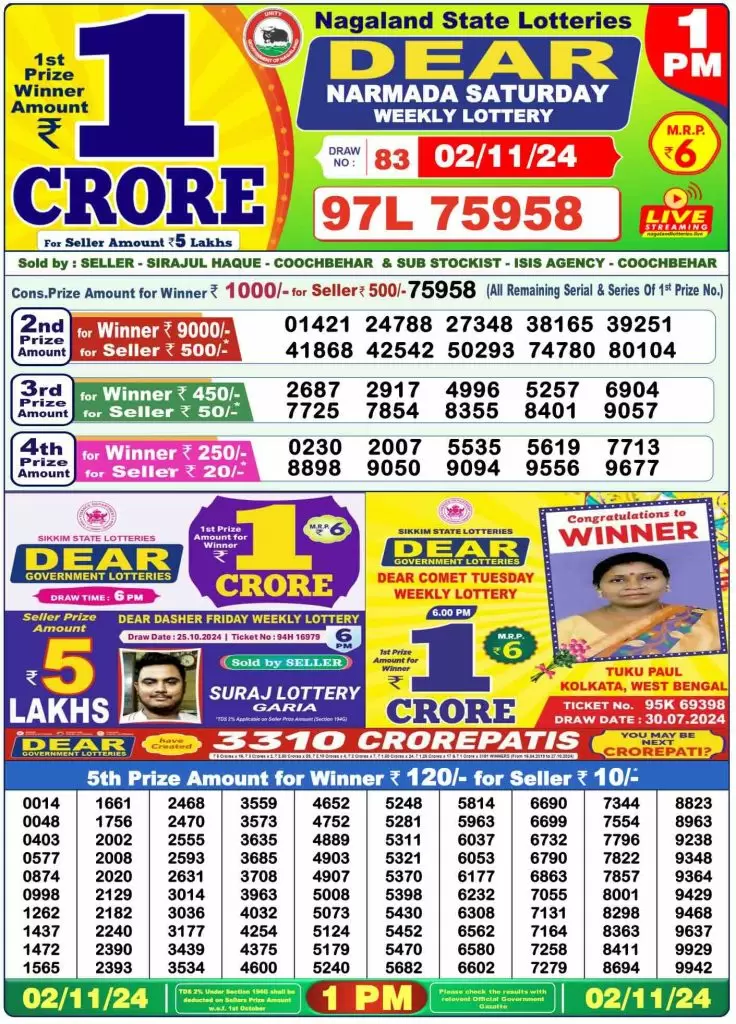 Dhankesari Result 2.11.2024 Today 1 PM, 6 PM, 8 PM Lottery Sambad