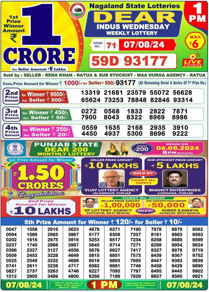 
Dhankesari Result Lottery Sambad 1:00 PM Result 7.8.2024
