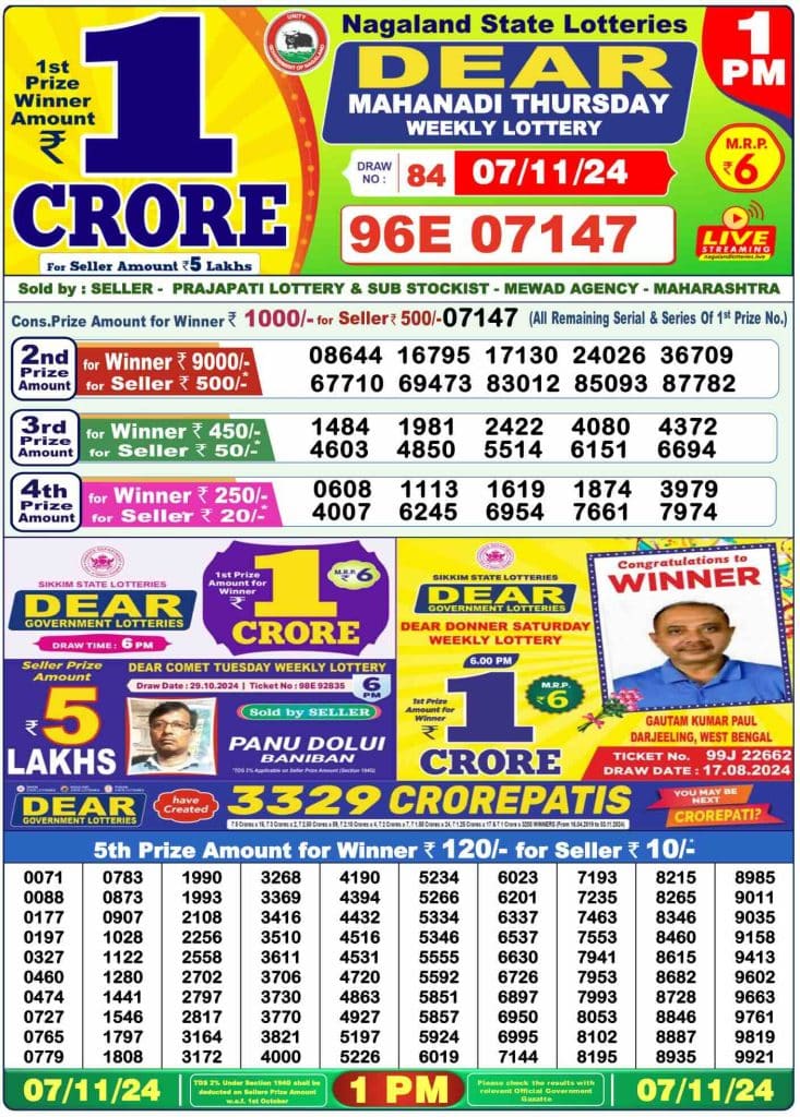 Dhankesari Result Lottery Sambad 1:00 PM Result 7.11.2024